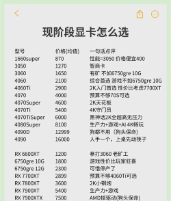 显卡,性能核心解读,选购与使用全攻略 显卡,性能核心解读,选购与使用全攻略