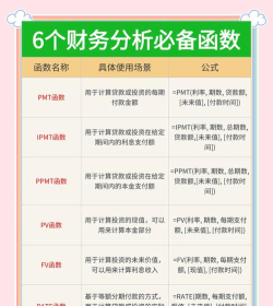 如何利用excel计算利率 如何利用excel计算利率