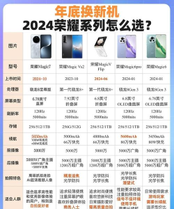 荣耀手机怎么样,性能体验如何,是否值得入手 荣耀手机怎么样,性能体验如何,是否值得入手