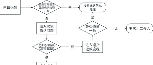 如何取消订单,快速解决购物烦恼,轻松掌握退款流程 如何取消订单,快速解决购物烦恼,轻松掌握退款流程
