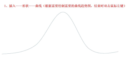 ppt里面怎么画曲线 ppt里面怎么画曲线