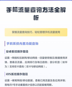 查流量怎么查,手机流量查询方法,流量使用情况查看 查流量怎么查,手机流量查询方法,流量使用情况查看
