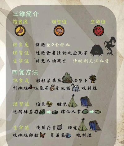 饥荒如何杀牛,掌握高效技巧,轻松获取资源 饥荒如何杀牛,掌握高效技巧,轻松获取资源