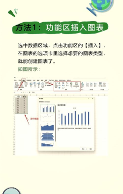 如何在Excel表格里画图 如何在Excel表格里画图