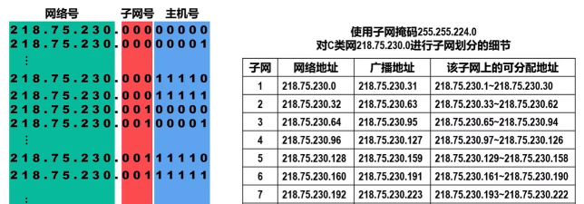 子网掩码怎么算,快速掌握计算方法,轻松划分网络地址 子网掩码怎么算,快速掌握计算方法,轻松划分网络地址