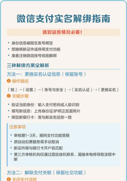 微信实名认证,解绑步骤详解,常见问题解答 微信实名认证,解绑步骤详解,常见问题解答