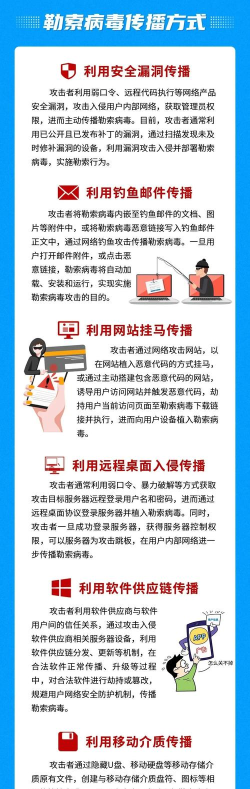 电脑中勒索病毒怎么办,快速应对指南,数据恢复与防护策略 电脑中勒索病毒怎么办,快速应对指南,数据恢复与防护策略