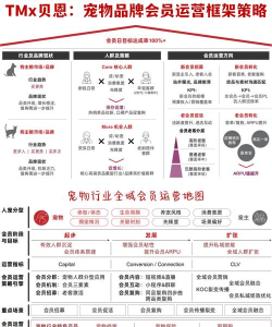 宠物乐园游戏如何赚钱,掌握核心盈利模式,实现稳定收入增长 宠物乐园游戏如何赚钱,掌握核心盈利模式,实现稳定收入增长