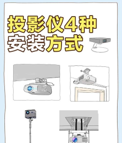 怎样才能将ppt投影到投影仪上 怎样才能将ppt投影到投影仪上