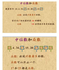 众数excel计算公式 众数excel计算公式