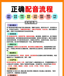 视频如何配音,掌握配音技巧,提升视频质量 视频如何配音,掌握配音技巧,提升视频质量