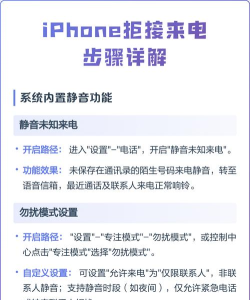 苹果手机怎么拒接来电,快速掌握拒接技巧,轻松应对骚扰电话 苹果手机怎么拒接来电,快速掌握拒接技巧,轻松应对骚扰电话