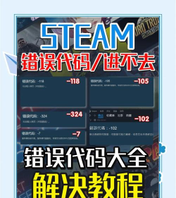 steam错误代码118怎么解决,网络连接故障排查,快速修复指南 steam错误代码118怎么解决,网络连接故障排查,快速修复指南