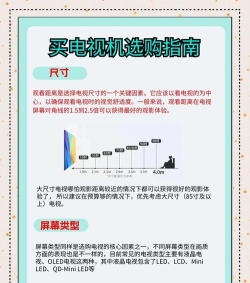 电视怎么选,掌握核心参数,避开选购误区 电视怎么选,掌握核心参数,避开选购误区