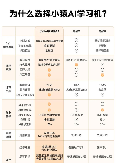 猿辅导怎么样,课程质量如何,适合哪些孩子 猿辅导怎么样,课程质量如何,适合哪些孩子