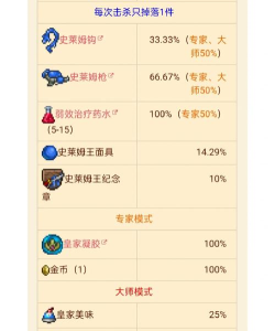 泰拉瑞亚史莱姆王怎么召唤,掌握核心召唤条件,轻松开启BOSS挑战 泰拉瑞亚史莱姆王怎么召唤,掌握核心召唤条件,轻松开启BOSS挑战