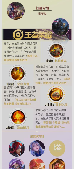 米莱狄怎么连招,技能释放顺序,实战连招技巧 米莱狄怎么连招,技能释放顺序,实战连招技巧