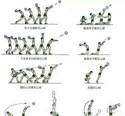 如何投球,掌握正确姿势,提升投球精准度 如何投球,掌握正确姿势,提升投球精准度