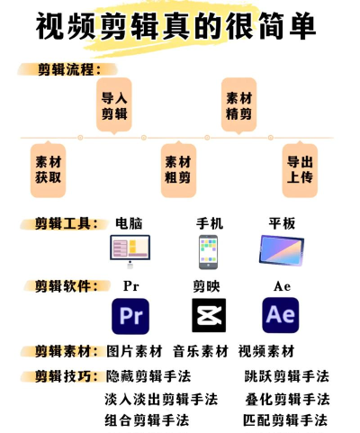 视频如何剪切,轻松上手剪辑技巧,快速掌握核心步骤 视频如何剪切,轻松上手剪辑技巧,快速掌握核心步骤