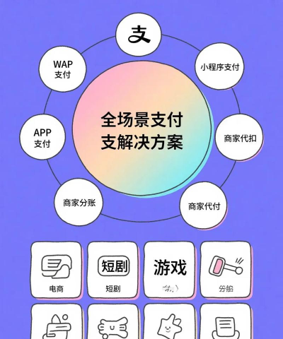 如何代付,轻松解决支付难题,安全便捷完成交易 如何代付,轻松解决支付难题,安全便捷完成交易