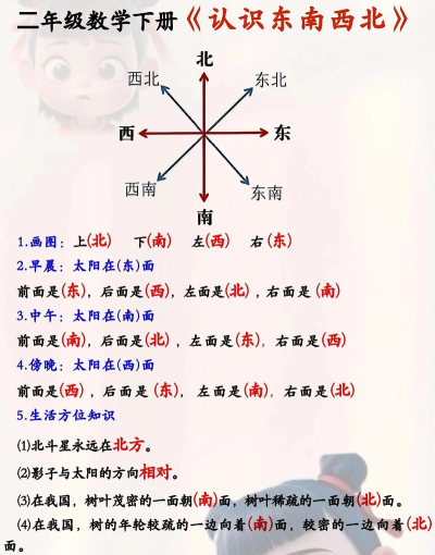 横竖怎么区分,掌握基本概念,轻松辨别方向 横竖怎么区分,掌握基本概念,轻松辨别方向