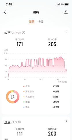 手机怎么测心率,利用内置传感器,轻松掌握健康数据 手机怎么测心率,利用内置传感器,轻松掌握健康数据