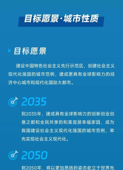 城市如何发展,规划先行引领,创新驱动未来 城市如何发展,规划先行引领,创新驱动未来