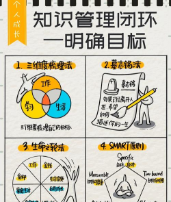 如何获取资源,掌握高效方法,实现目标与梦想 如何获取资源,掌握高效方法,实现目标与梦想