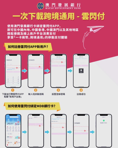 云闪付怎么注册,轻松掌握注册流程,享受便捷支付体验 云闪付怎么注册,轻松掌握注册流程,享受便捷支付体验