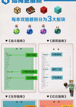 我的世界,新手入门指南,生存与创造模式详解 我的世界,新手入门指南,生存与创造模式详解