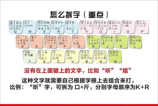 旻五笔怎么打,拆字技巧详解,快速上手攻略 旻五笔怎么打,拆字技巧详解,快速上手攻略