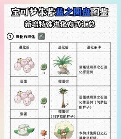 木棉球怎么进化,掌握正确方法,轻松完成形态转变 木棉球怎么进化,掌握正确方法,轻松完成形态转变