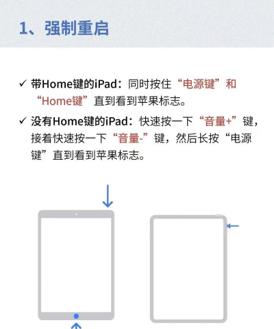 苹果平板黑屏了打不开怎么办,快速自救指南,轻松解决开机故障 苹果平板黑屏了打不开怎么办,快速自救指南,轻松解决开机故障