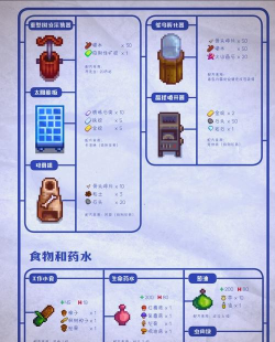 星露谷物语枫糖浆怎么获得,轻松采集枫树液,掌握熬制小技巧 星露谷物语枫糖浆怎么获得,轻松采集枫树液,掌握熬制小技巧