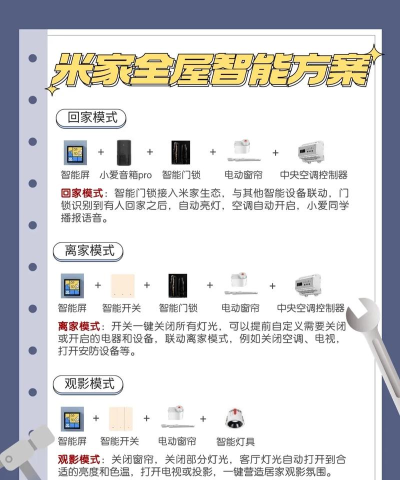 米家怎么添加设备,轻松连接智能家居,快速上手操作指南 米家怎么添加设备,轻松连接智能家居,快速上手操作指南