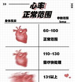 怎么测心率,掌握正确方法,了解健康指标 怎么测心率,掌握正确方法,了解健康指标