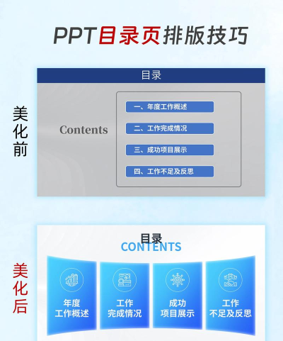 ppt怎么制作标题页和目录页 ppt怎么制作标题页和目录页