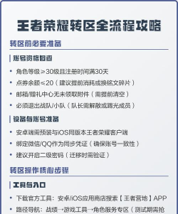 王者荣耀怎么转区,详细步骤解析,常见问题解答 王者荣耀怎么转区,详细步骤解析,常见问题解答