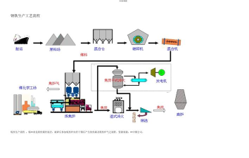 如何炼铁,从矿石到钢铁,揭秘完整工艺流程 如何炼铁,从矿石到钢铁,揭秘完整工艺流程