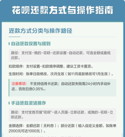 支付宝花呗怎么用,开通流程详解,使用场景与还款指南 支付宝花呗怎么用,开通流程详解,使用场景与还款指南