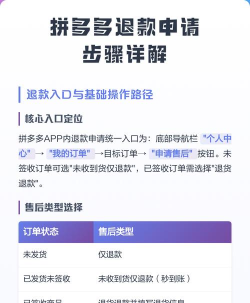拼多多怎么申请退款,快速掌握退款流程,轻松解决购物纠纷 拼多多怎么申请退款,快速掌握退款流程,轻松解决购物纠纷