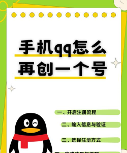 如何办qq,快速注册新账号,轻松开启社交之旅 如何办qq,快速注册新账号,轻松开启社交之旅