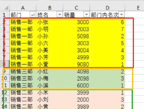 Excel表格如何对内容进行分组 Excel表格如何对内容进行分组