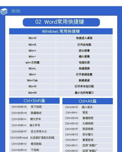 word文本排版技巧 word文本排版技巧