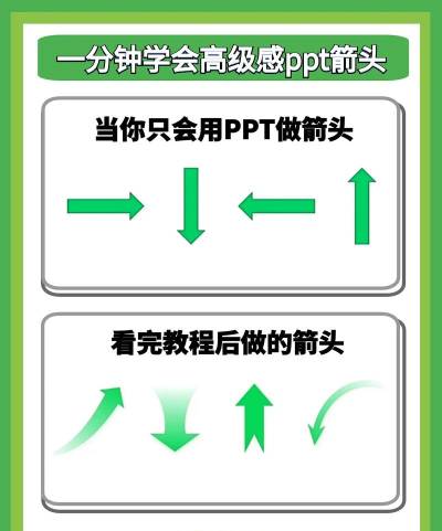 怎样在ppt演示中实现勾画 怎样在ppt演示中实现勾画