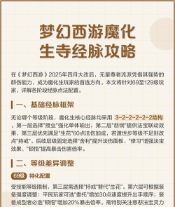 魔化生经脉怎么点,加点方案推荐,实战效果解析 魔化生经脉怎么点,加点方案推荐,实战效果解析