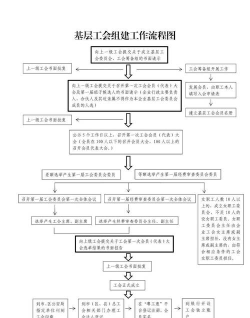 工会如何成立,组建流程详解,权益保障指南 工会如何成立,组建流程详解,权益保障指南