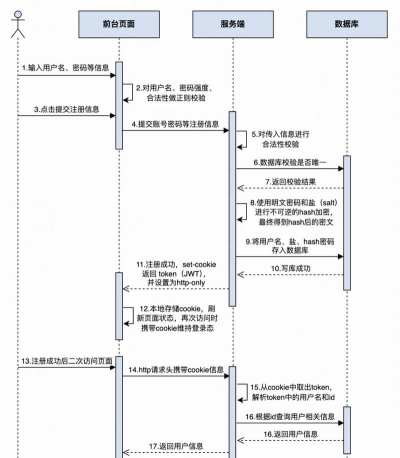 华为账号怎么注册,简单几步轻松搞定,畅享华为生态服务 华为账号怎么注册,简单几步轻松搞定,畅享华为生态服务