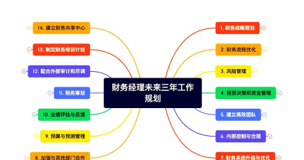 怎样做好企业财务管理工作ppt 怎样做好企业财务管理工作ppt
