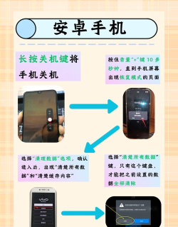 手机密码怎么解锁,忘记密码别着急,多种方法帮你解决 手机密码怎么解锁,忘记密码别着急,多种方法帮你解决
